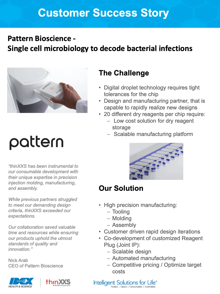 Pattern Success Story